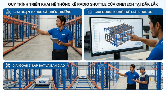 Quy trình khảo sát thiết kế và lắp đặt kệ Radio Shuttle Đắk Lắk