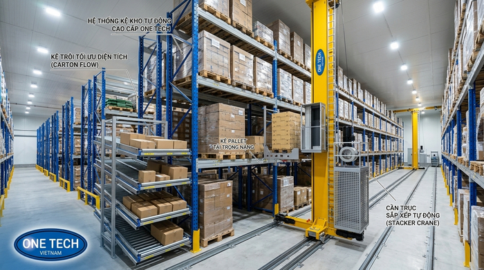 Các loại Stacker-Crane Đắk Lắk phổ biến Các loại Stacker-Crane Đắk Lắk phù hợp kho pallet và thùng hàng